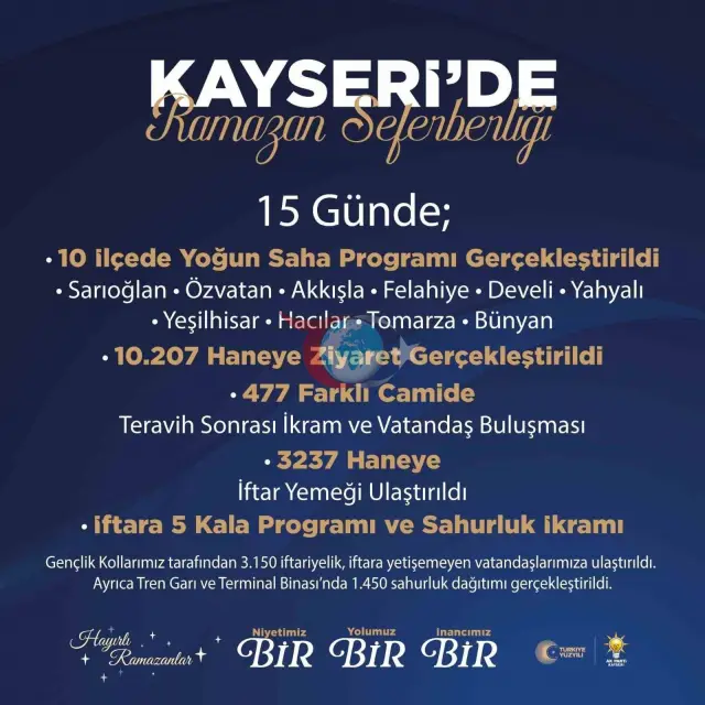 AK Parti Kayseri'de Ramazan Ayı Faaliyetleri Sürüyor