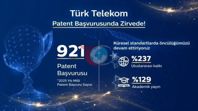 Türk Telekom, Patent Başvurularında Liderliğini Sürdürüyor