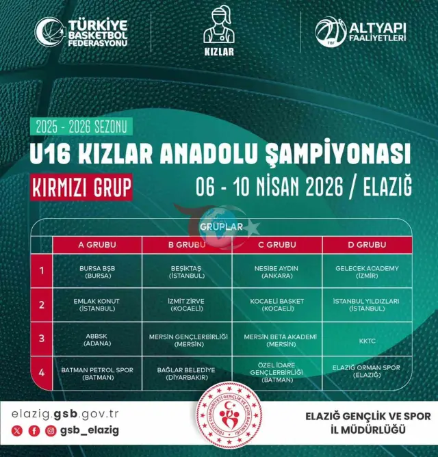 U16 Kızlar Anadolu Şampiyonası Elazığ'da Başlıyor
