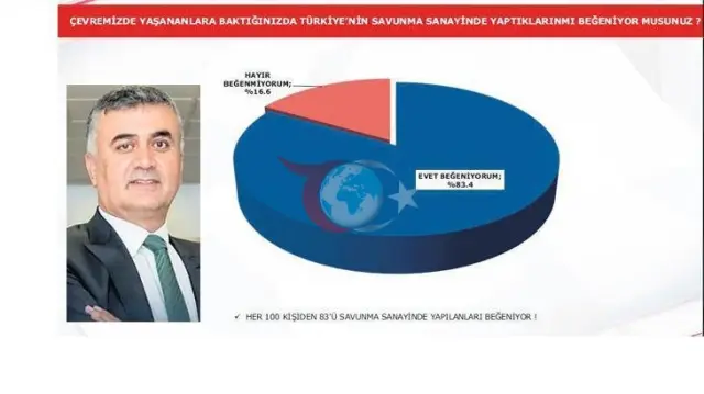 Türkiye'nin İran Krizine Yönelik Duruşuna Geniş Destek