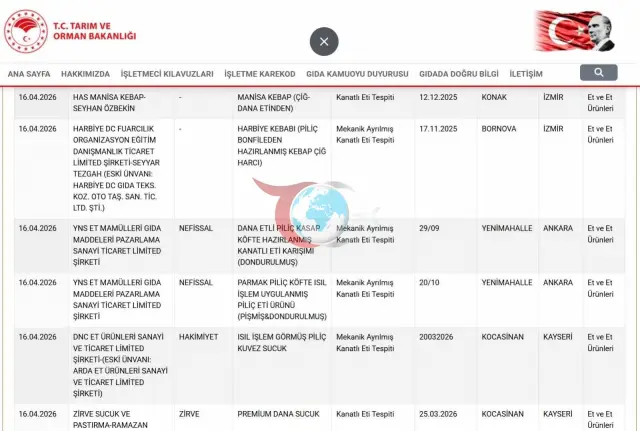 Taklit ve Tağşiş Listesi Yenilendi: Uygunsuz Ürünler Açıklandı