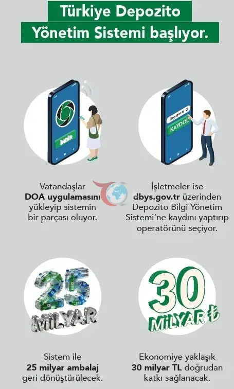 İşletmeler İçin Depozito Sistemi Başladı: Detaylar ve Nasıl Kayıt Olunur?