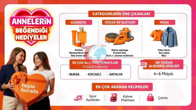 Eneler gününde sowgat satuwy iň ýokary derejä ýetdi.