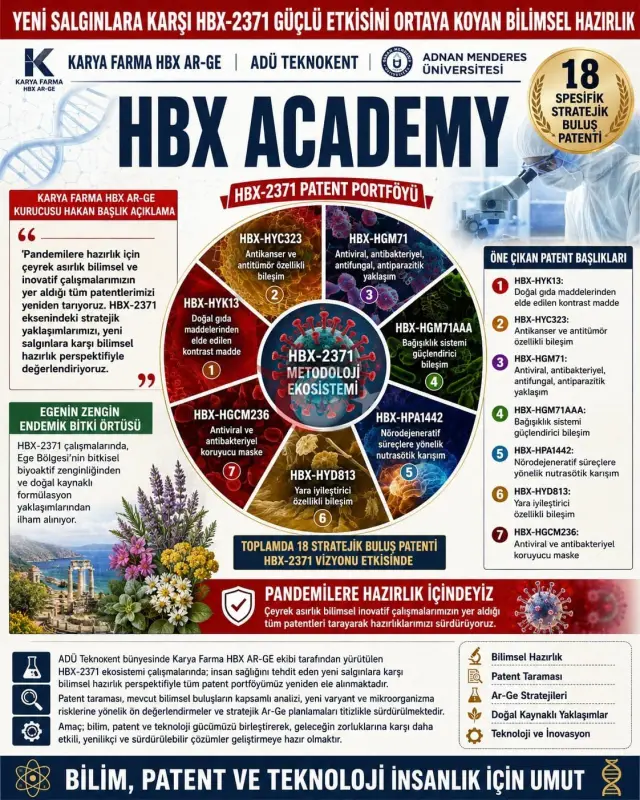 Karya Farma HBX Yeni Salgınlara Karşı Hazırlıklarını Artırıyor