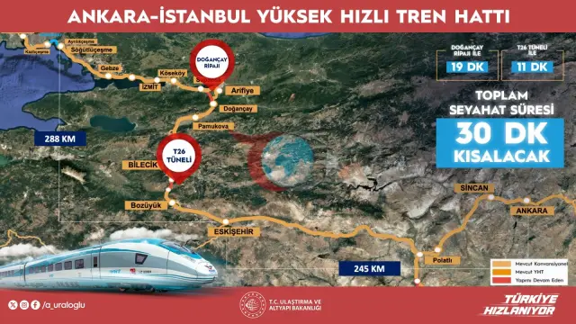 Ankara-İstanbul YHT Yolculuk Süresi Kısalıyor: Detaylar