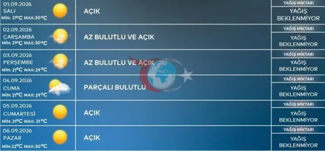 İstanbul ve Üç Büyük İlde Hava Durumu Değişiyor: AKOM ve Meteoroloji’den Kritik Uyarılar!