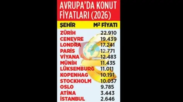 Avrupa'nın En Pahalı Konut Pazarları Açıklandı: Zürih Zirvede, İstanbul Son Sırada