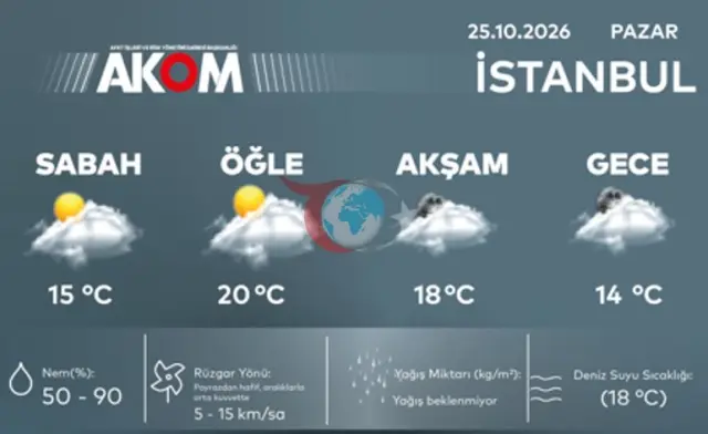 İstanbul’da hava durumu: AKOM’dan salı günü için kuvvetli sağanak uyarısı