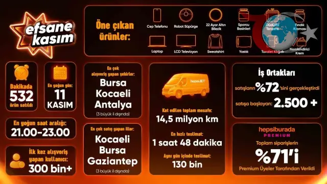 Hepsiburada'nın Efsane Kasım Başarısı: Rekor Satış ve İlgi Çeken Ürünler