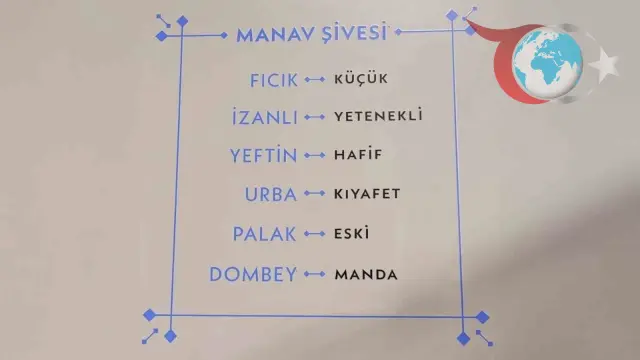 Kocaeli'nin Kültürel Hazinesi: Manav Ağzı Sözlüğü Projesi Başlatıldı