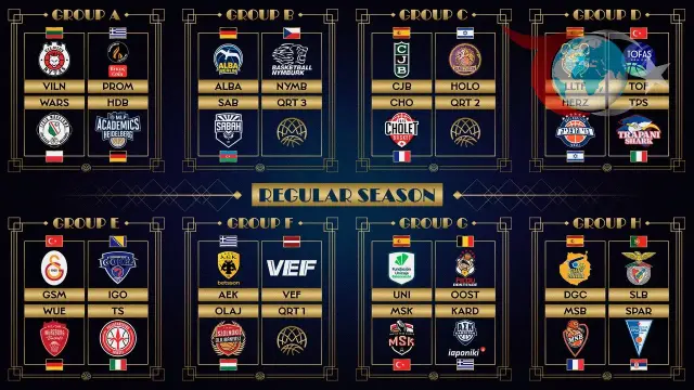 Basketbol Şampiyonlar Ligi’nde Türk Takımlarının Rakipleri Belli Oldu