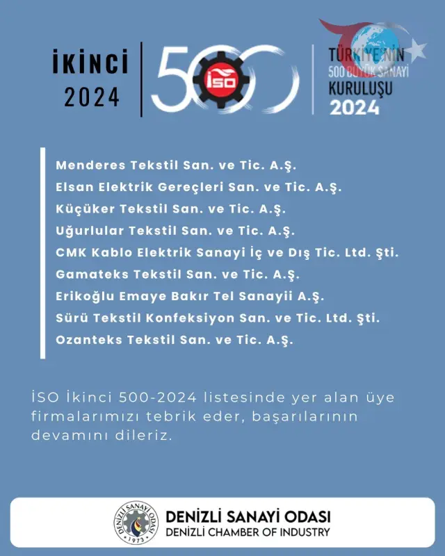 İSO İkinci 500 Listesi 2024: Denizli’deki Firmaların Yükselişi
