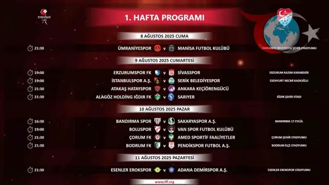 Trendyol 1. Lig'de 2025-2026 Sezonunun İlk 2 Haftası: Maç Programı Açıklandı