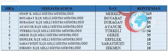 Sinop'ta Geçici İstihdam: 480 Kişilik Program Başlıyor