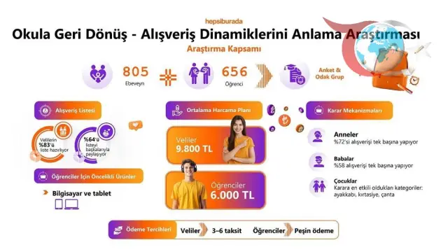 Okula Dönüş Alışverişinde Yeni Trendler ve Stratejiler