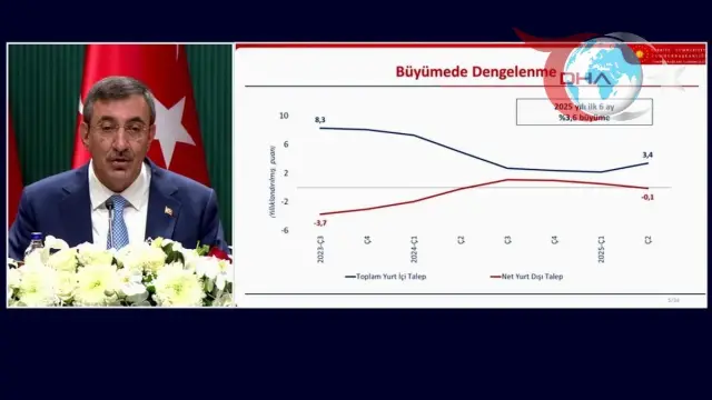 Büyüme ve Enflasyon Hedefleri: Türkiye'nin Ekonomik Yol Haritası