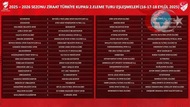 Türkiye Kupası 2. Eleme Turu Kuraları Çekildi: Tüm Takımlar Başarı İçin Sahada