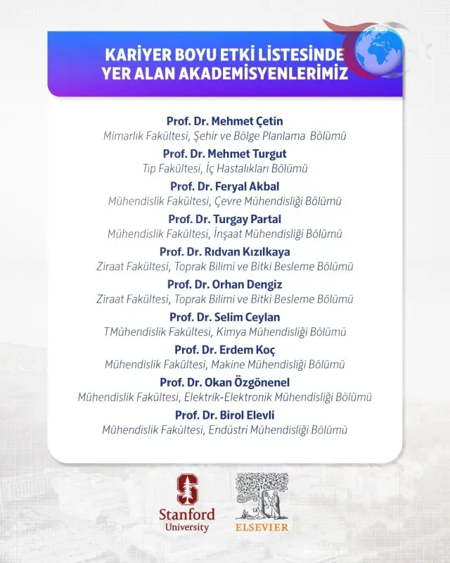 OMÜ'nün Akademik Başarısı Uluslararası Listede Yer Aldı