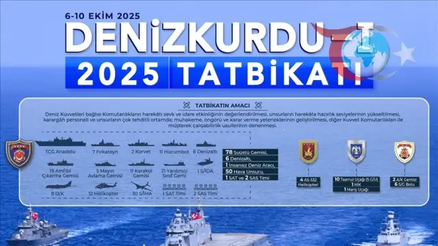Denizkurdu-I 2025: Deniz Kuvvetleri Tatbikatı Tüm Hızıyla Devam Ediyor