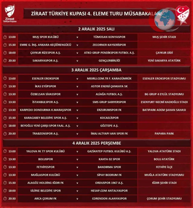 Ziraat Türkiye Kupası 4. Eleme Turu Tarihleri ve Maç Programı Açıklandı