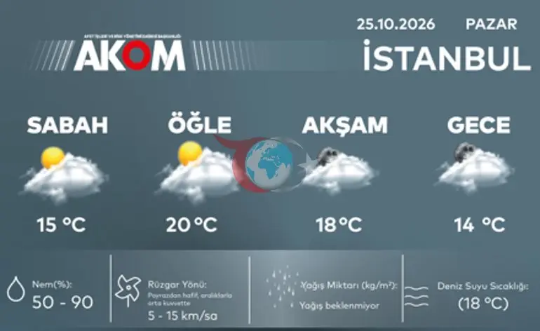 İstanbul’da hava durumu: AKOM’dan salı günü için kuvvetli sağanak uyarısı