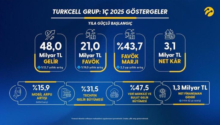 Turkcell Genel Müdürü Dr. Ali Taha Koç’dan Başarılı Finansal Sonuçlar