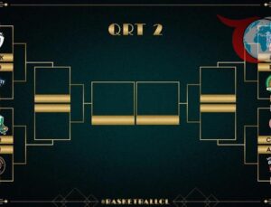 Basketbol Şampiyonlar Ligi’nde 2025-26 Sezonu Kura Çekimi Gerçekleşti