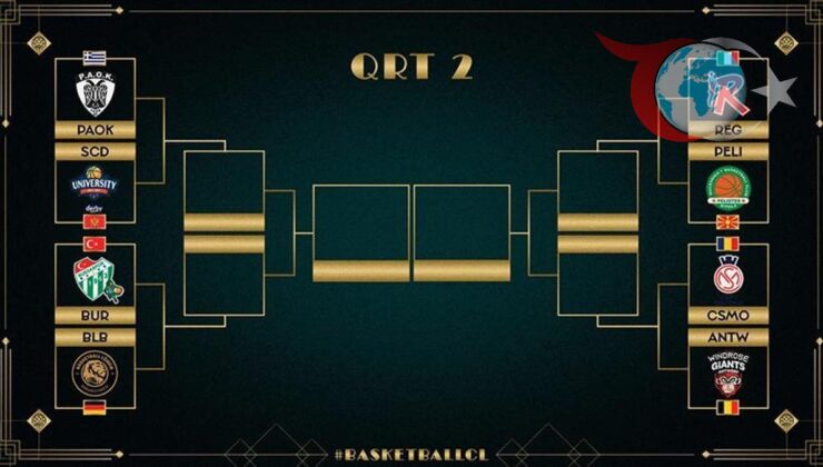 Basketbol Şampiyonlar Ligi’nde 2025-26 Sezonu Kura Çekimi Gerçekleşti