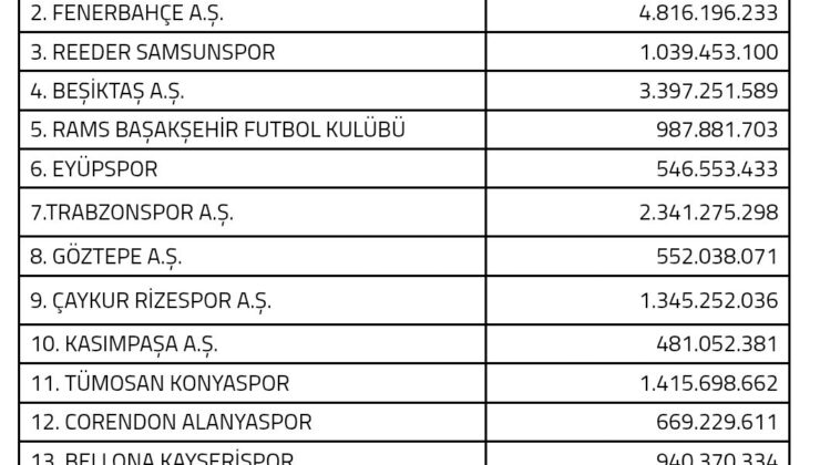Kayserispor’un Harcama Limiti Açıklandı: 2025-2026 Sezonu Bütçe Detayları
