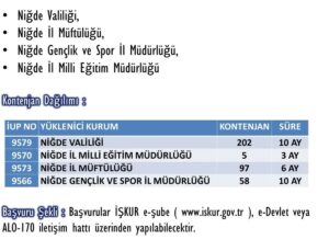 Niğde’de Geçici Kamu Görevleri İçin Başvuru Fırsatı Başladı