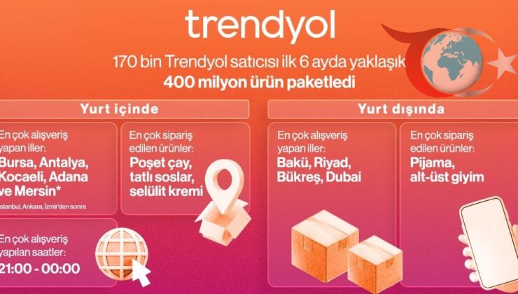 Trendyol’da 2025 Alışveriş Trendleri: Türkiye ve Dünya Geneline Bakış