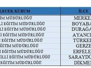 Sinop’ta Geçici İstihdam: 480 Kişilik Program Başlıyor