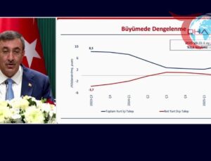 Türkiye’nin Ekonomik Yol Haritası: 2028 Hedefleri ve Beklentiler
