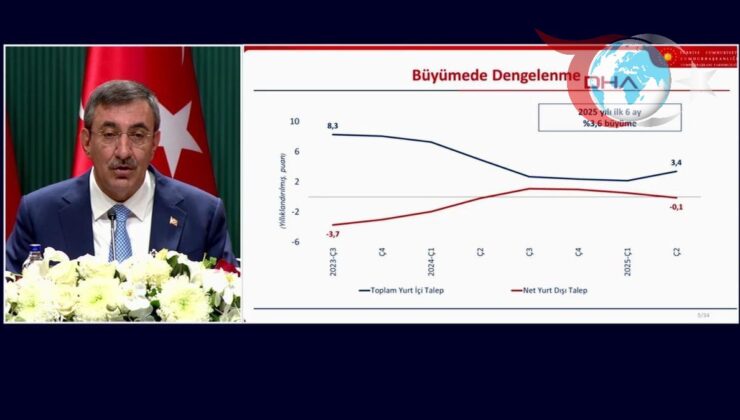 Türkiye’nin Ekonomik Yol Haritası: 2028 Hedefleri ve Beklentiler
