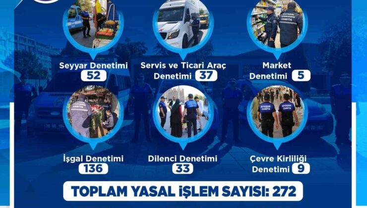 Kayseri Zabıtası’ndan Eylül Ayında 383 Huzur Denetimi