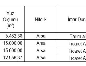 Eskişehir SGK, Gayrimenkullerini Açık Artırmayla Satışa Çıkarıyor