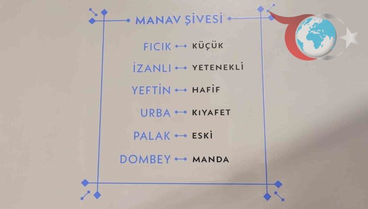 Kocaeli’nin Kültürel Hazinesi: Manav Ağzı Sözlüğü Projesi Başlatıldı