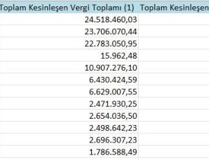 Samsun’un Vergi Borçluları Listesi Açıklandı: 5,8 Milyar TL’lik Borç Öne Çıkıyor