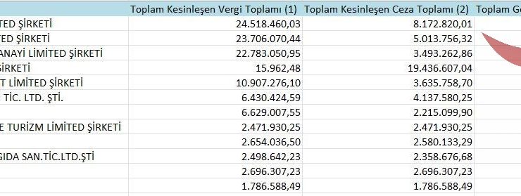 Samsun’un Vergi Borçluları Listesi Açıklandı: 5,8 Milyar TL’lik Borç Öne Çıkıyor